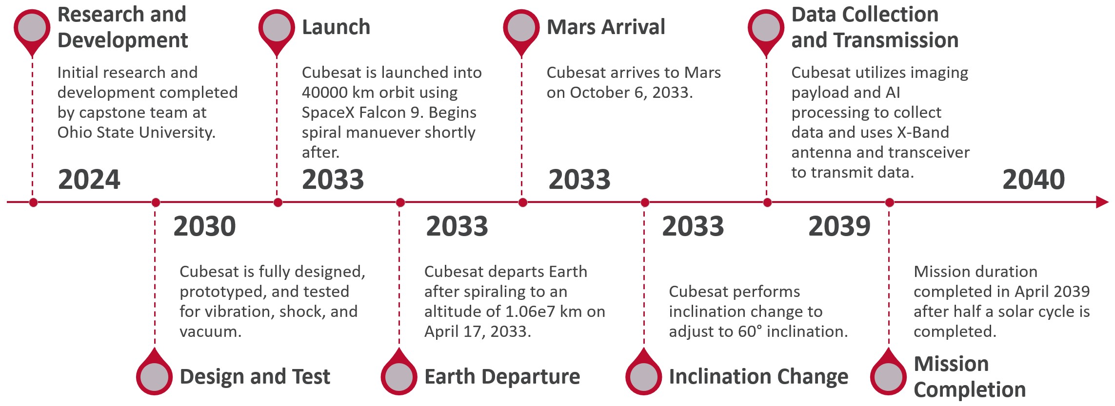 TERRASat Project